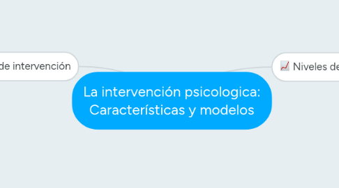 Mind Map: La intervención psicologica: Características y modelos