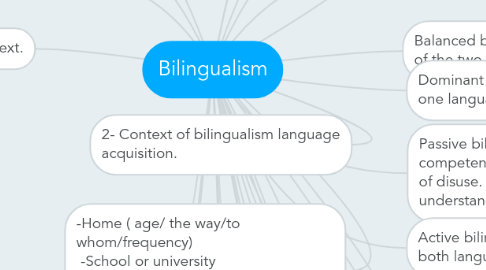 Mind Map: Bilingualism