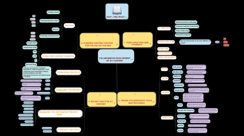 Mind Map: COLLABORATIVE DEVELOPMENT OF ICT CONTENT