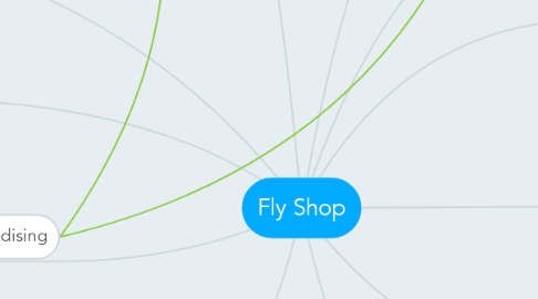 Mind Map: Fly Shop