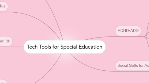 Mind Map: Tech Tools for Special Education