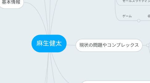 Mind Map: 麻生健太