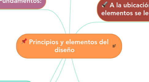 Mind Map: Principios y elementos del diseño