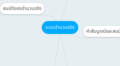 Mind Map: ระบบจำนวนจริง