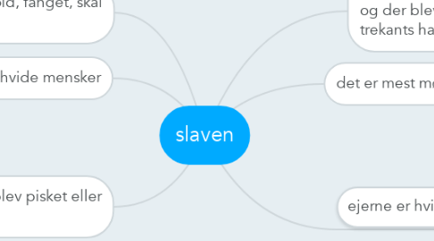 Mind Map: slaven
