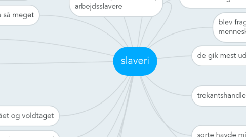 Mind Map: slaveri