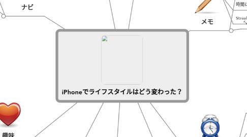Mind Map: iPhoneでライフスタイルはどう変わった？