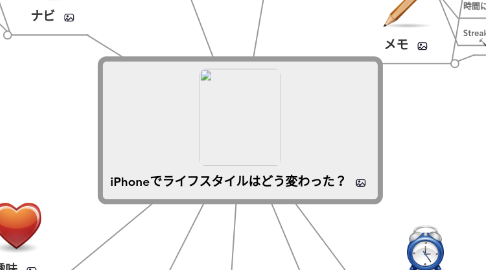 Mind Map: iPhoneでライフスタイルはどう変わった?