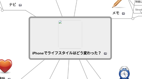 Mind Map: iPhoneでライフスタイルはどう変わった？