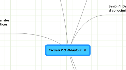 Mind Map: Escuela 2.0. Módulo 2