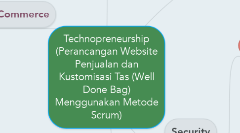 Mind Map: Technopreneurship (Perancangan Website Penjualan dan Kustomisasi Tas (Well Done Bag) Menggunakan Metode Scrum)