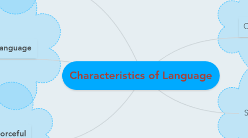 Mind Map: Characteristics of Language