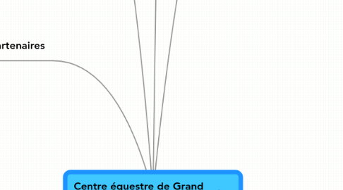 Mind Map: Centre équestre de Grand Poitiers