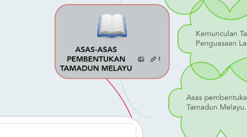 Mind Map: ASAS-ASAS PEMBENTUKAN TAMADUN MELAYU