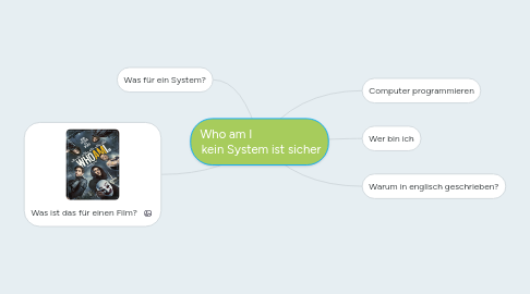 Mind Map: Who am I                        kein System ist sicher