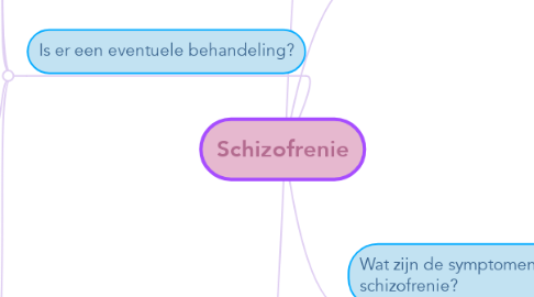 Mind Map: Schizofrenie