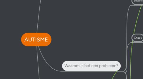 Mind Map: AUTISME