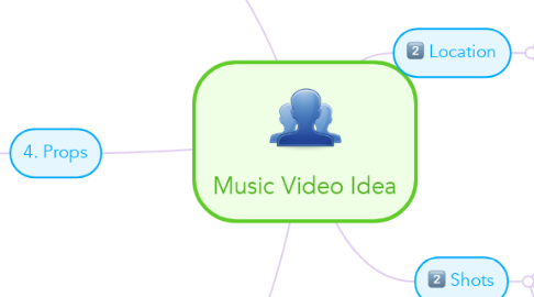 Mind Map: Music Video Idea