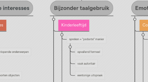 Mind Map: Aspergersyndroom