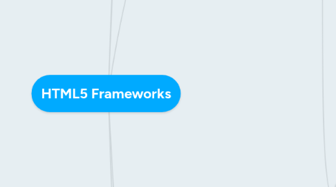 Mind Map: HTML5 Frameworks