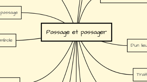 Mind Map: Passage et passager