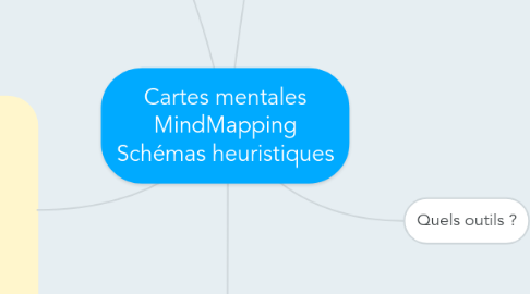 Mind Map: Cartes mentales MindMapping Schémas heuristiques