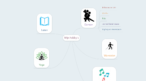 Mind Map: Mijn hobby's