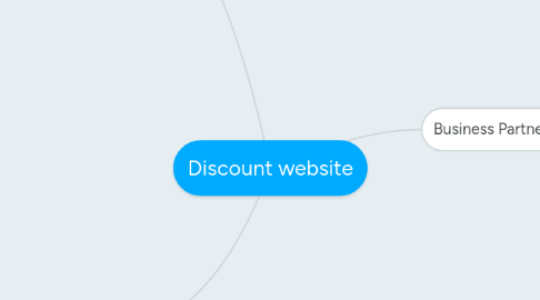 Mind Map: Discount website