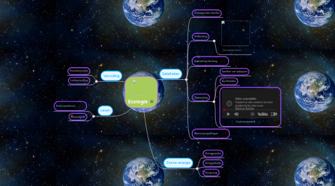 Mind Map: Ecologie