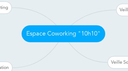 Mind Map: Espace Coworking "10h10"