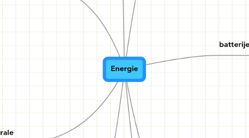 Mind Map: Energie