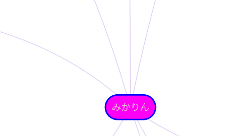 Mind Map: みかりん