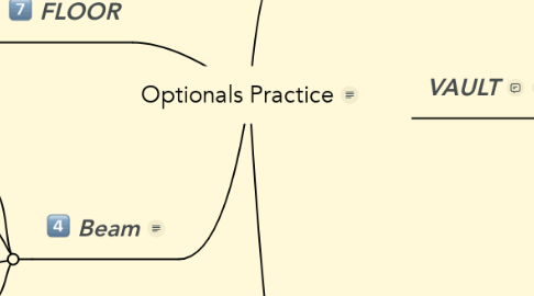 Mind Map: Optionals Practice