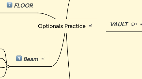 Mind Map: Optionals Practice