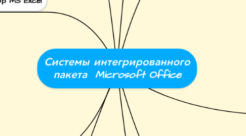 Mind Map: Системы интегрированного пакета  Microsoft Office