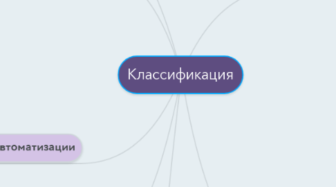 Mind Map: Классификация