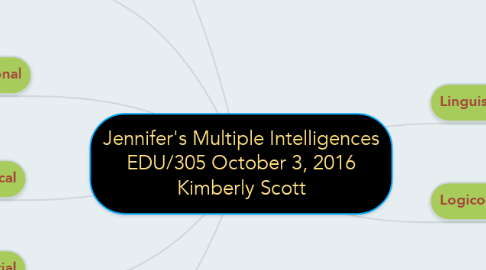 Mind Map: Jennifer's Multiple Intelligences EDU/305 October 3, 2016 Kimberly Scott