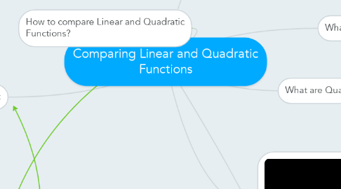 Mind Map: Comparing Linear and Quadratic Functions