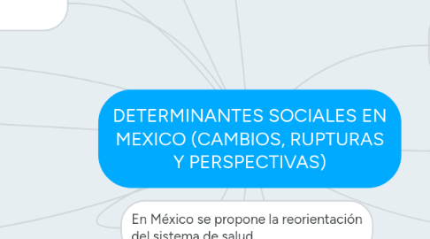 Mind Map: DETERMINANTES SOCIALES EN MEXICO (CAMBIOS, RUPTURAS Y PERSPECTIVAS)