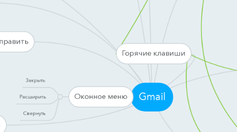 Mind Map: Gmail
