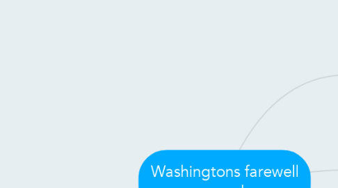 Mind Map: Washingtons farewell speach