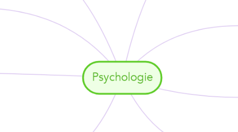 Mind Map: Psychologie