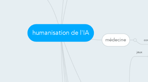 Mind Map: humanisation de l'IA