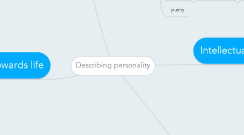 Mind Map: Describing personality