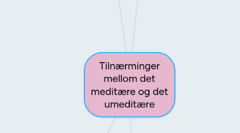 Mind Map: Tilnærminger mellom det meditære og det umeditære