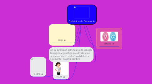 Mind Map: Definicion de Genero