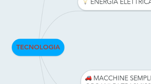 Mind Map: TECNOLOGIA