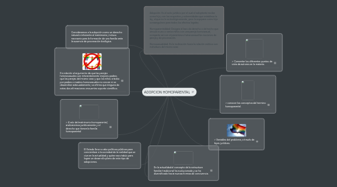 Mind Map: ADOPCION HOMOPARENTAL