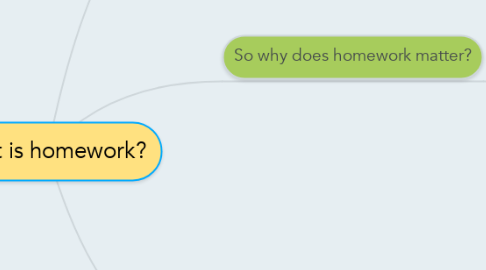 Mind Map: What is homework?