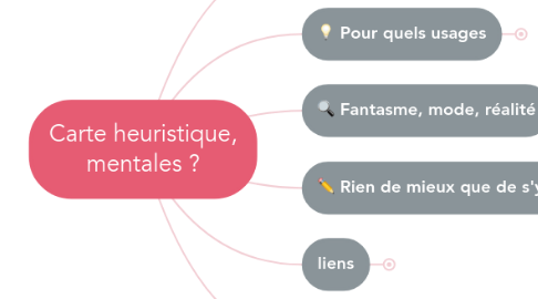 Mind Map: Carte heuristique, mentales ?